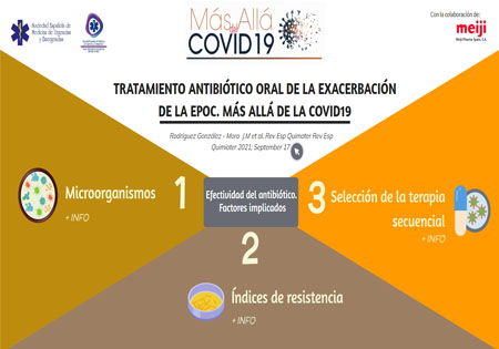 Tratamiento antibiótico oral de la exacerbación de la EPOC. Más allá de la COVID-19